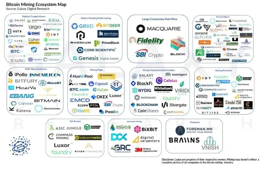 Bitcoin Mining Ecosystem Map